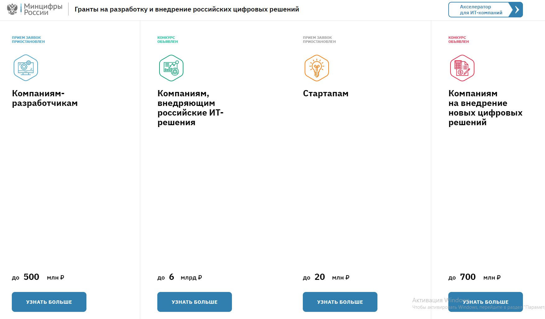 Федеральные проекты в рамках национальной программы цифровая экономика российской федерации